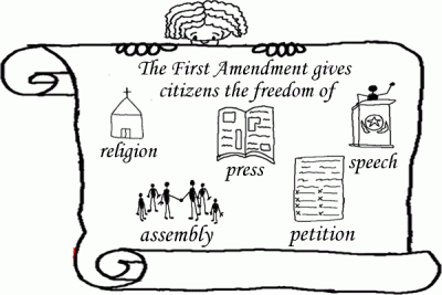 10th Amendment, Powers, Federalism, States’ Rights, Constitution Drawing