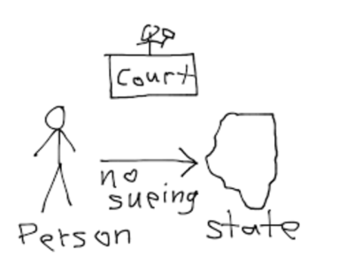 10th Amendment, States’ Rights, Federalism, Powers, Sovereignty Drawing