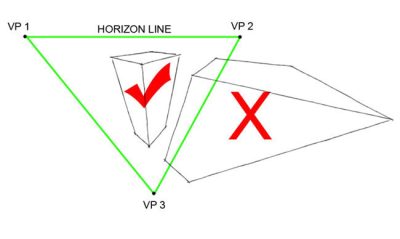 3rd Point Perspective, Narrative Viewpoint, Storytelling Angle, Scene Depth, Character Insight Drawing