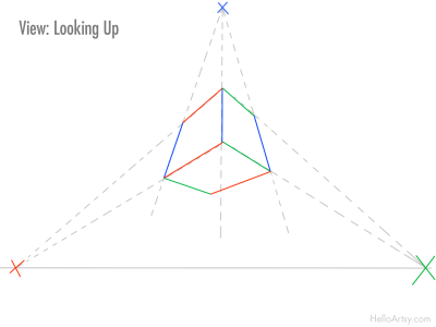 3rd Point Perspective, Character Insight, Narrative Viewpoint, Reader Engagement, Storytelling Angle Drawing