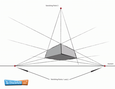 3 Point Perspective, Viewpoints, Depth, Dimension, Angles Drawing