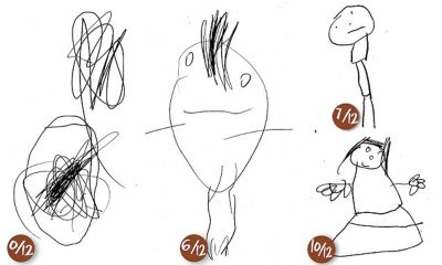 4 Year Old, Endless Imagination, Playful Spirit, Curious Mind, Learning Journey Drawing