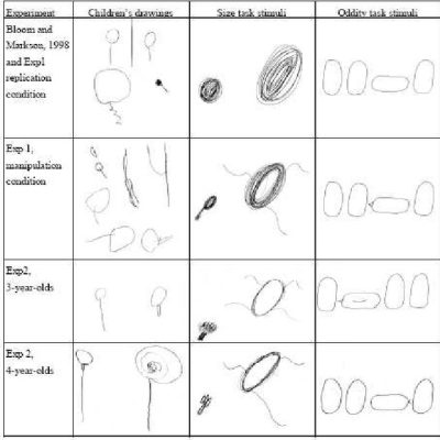 4 Year Old, Social Skills, Imaginative Play, Creative Expression, Learning Activities Drawing