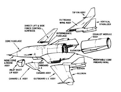 Aircraft Engineering, Aeronautical Design, Aviation Technology, Flight Safety, Maintenance Procedures Drawing