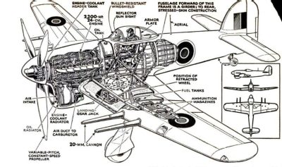 Aircraft Engineering, Aviation Technology, Flight Mechanics, Maintenance Systems, Aerodynamics Drawing