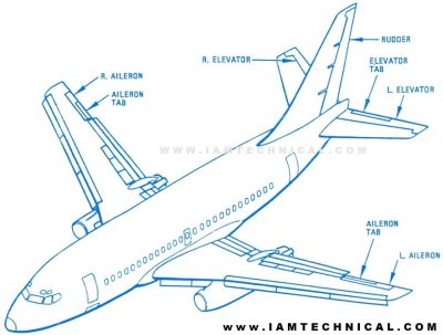 Aircraft Engineering, Design, Maintenance, Avionics, Aeronautics Drawing