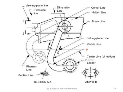 Airplane Engineering, Aerospace Technology, Aircraft Systems, Flight Mechanics, Aviation Design Drawing