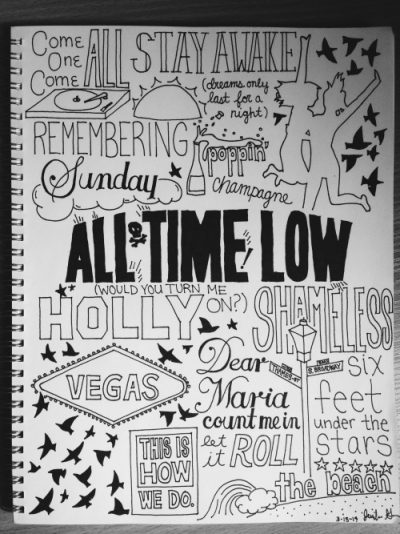 All Time Low, Maximum Decline, Lowest Point, Peak Performance, Critical Low Drawing