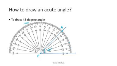 Angle, Inclination, Viewpoint, Orientation, Perspective Drawing