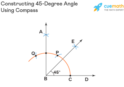 Angle, Viewpoint, Orientation, Perspective, Inclination Drawing