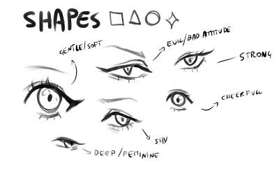 Eye, Focus, Gaze, Sight, Vision Drawing