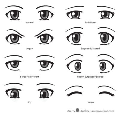 Anime Mouth, Expressive Features, Large Eyes, Exaggerated Expressions, Cartoonish Style Drawing