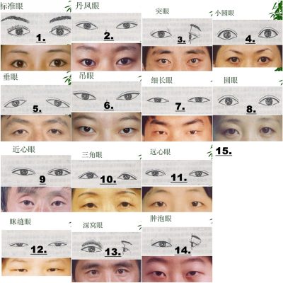 Asian Eyes, Ethnic Features, Unique Beauty, Eye Aesthetics, Cultural Diversity Drawing