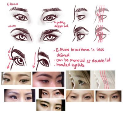 Asian Eyes, Timeless Elegance, Unique Perspectives, Diverse Heritage, Cultural Beauty Drawing