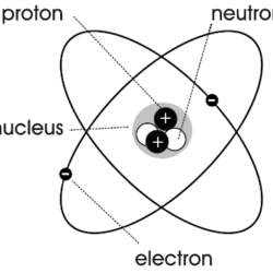 Atom Drawing