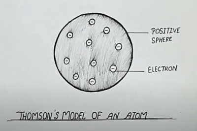 Atoms, Nuclei, Particles, Elements, Molecules Drawing