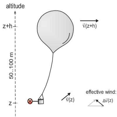 Balloon, Air, Float, Celebration, Party Drawing