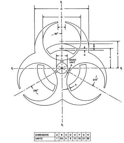 Biohazard, Hazardous, Pathogen, Safety, Contamination Drawing