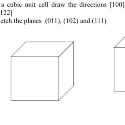 Cubic Drawing