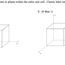 Cubic Drawing Artistic Sketching