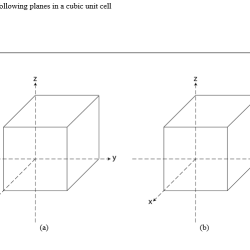 Cubic Drawing Stunning Sketch