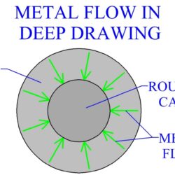 Deep Drawing Intricate Artwork