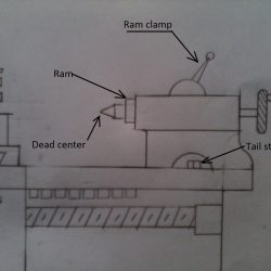 Diagram Drawing Hand drawn Sketch