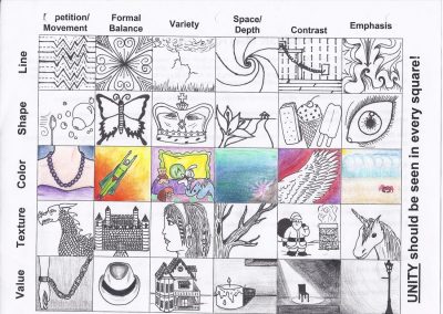 Elements, Components, Aspects, Constituents, Factors Drawing