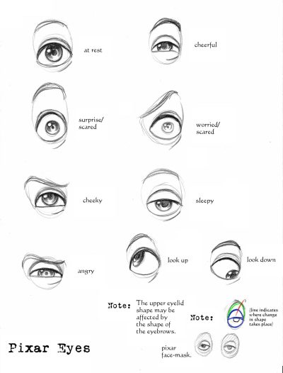 Eye, Focus, Gaze, Sight, Vision Drawing