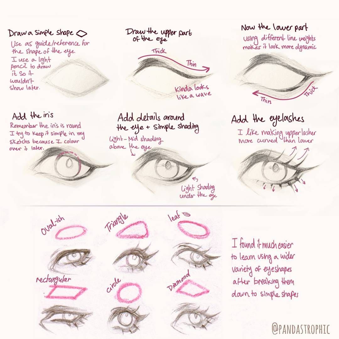 Eye Shapes Drawing Sketch