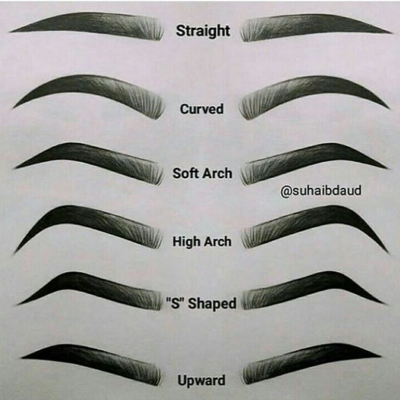 Eyebrow, Styling, Definition, Grooming, Shaping Drawing