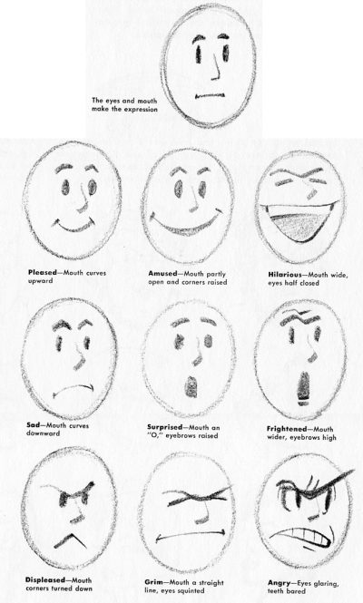 Facial Expression, Nonverbal Cue, Emotion Display, Mood Indicator, Visual Communication Drawing