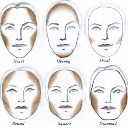 Face Shape Drawing Modern Sketch