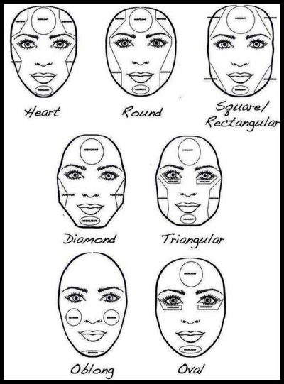 Face Shape, Round, Diamond, Square, Oval, Heart Drawing