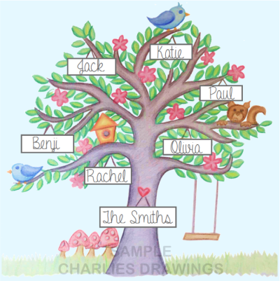 Family Tree, Heritage, Genealogy, Ancestry, Lineage Drawing