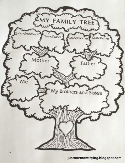 Family Tree, Heritage, Lineage, Genealogy, Ancestry Drawing