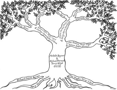 Family Tree, Genealogy, Heritage, Ancestors, Lineage Drawing