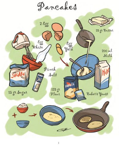 Flour, Grain, Baking, Powder, Wheat Drawing