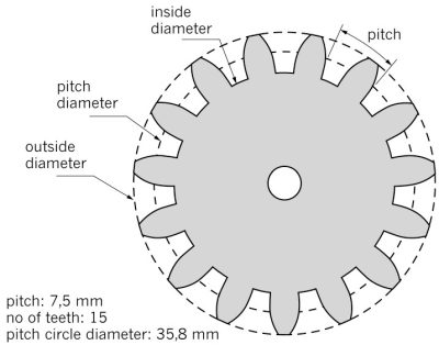 Gears, Drive, Components, Cogs, Mechanisms Drawing