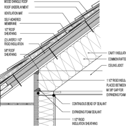Roof Drawing