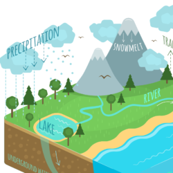 Water Cycle Drawing Stunning Sketch